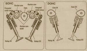 موتور DOHC و SOHC